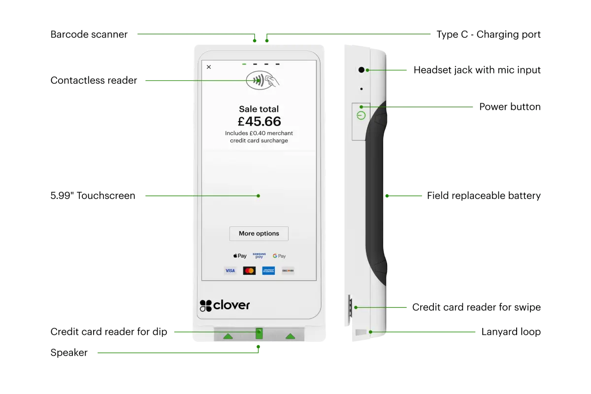 clover flex details